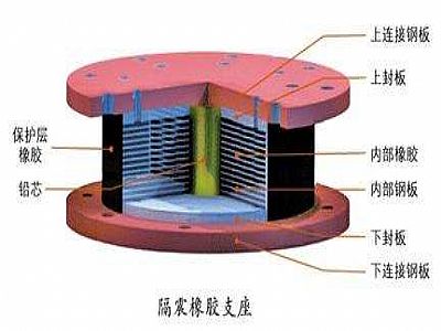 汪清县通过构建力学模型来研究摩擦摆隔震支座隔震性能