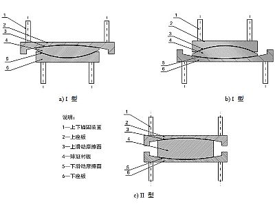 汪清县建筑摩擦摆隔震支座分类、标记、规格